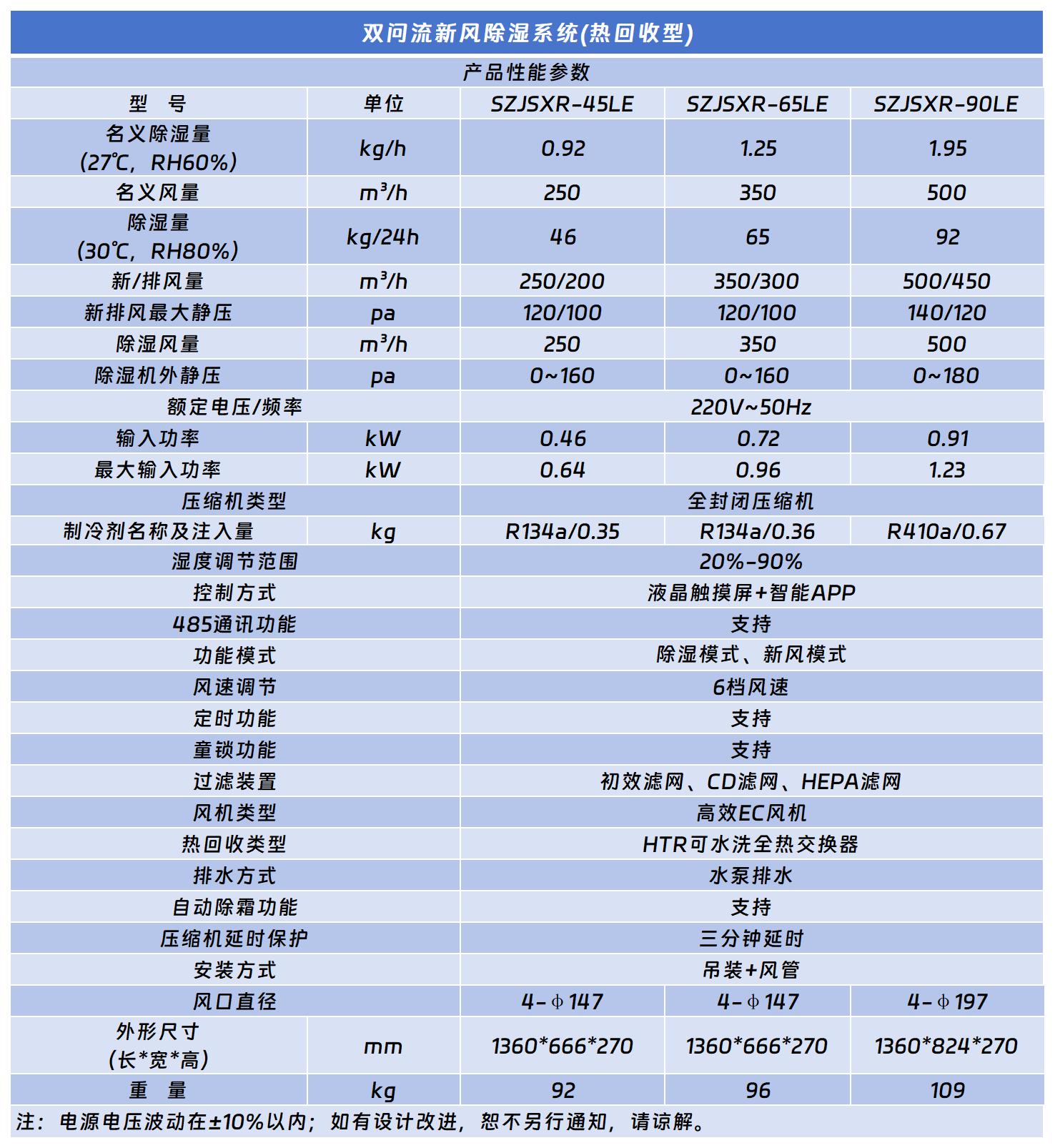 双向流国产二三四区2021麻豆（热回收）.jpg